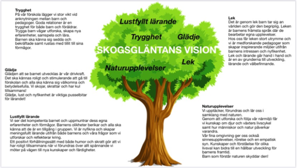 Skogsgläntans vision